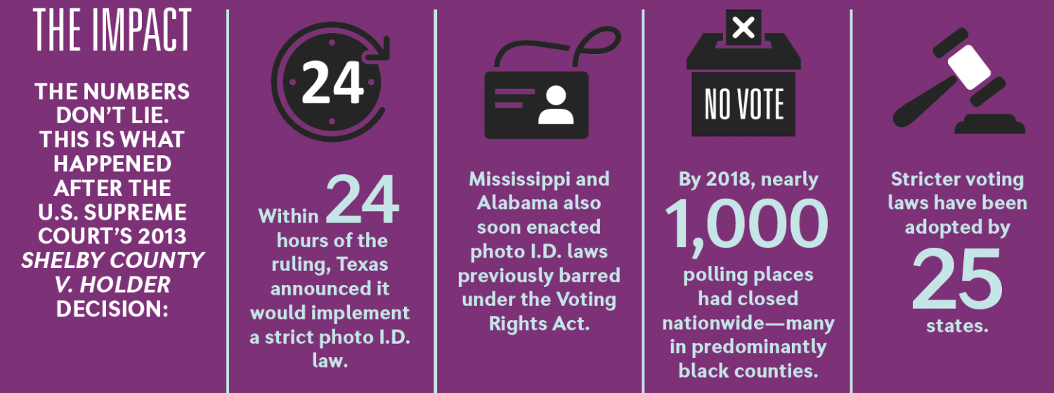 Voter Suppression: A Blockade On The Road To Education Justice | NEA